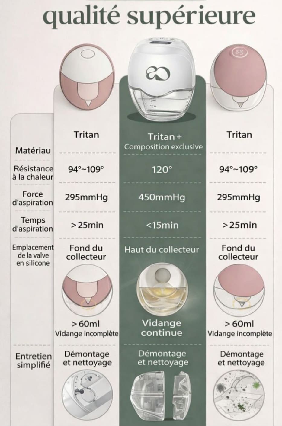 Tire-lait Lyaoma présentation caractéristiques produit